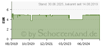 Preistrend fr VENOSTASIN fresh Spray (15571903)