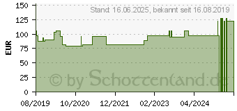 Preistrend fr ALLEVYN Ag non Adhesive 5x5 cm Wundverband (15572239)