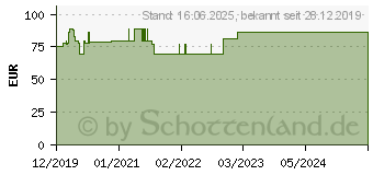 Preistrend fr ALLEVYN Gentle 5x5 cm Schaumverband (15572251)