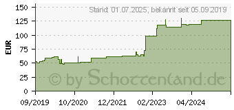 Preistrend fr FIXOMULL Klebemull 15 cmx10 m (15572311)