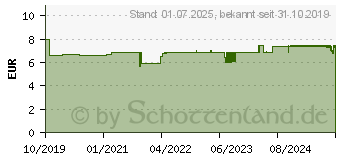 Preistrend fr FOLICOMBIN Kapseln (15573411)