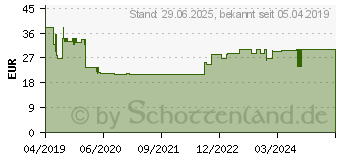 Preistrend fr STEIGER Naturals Hyaluronsure Kapseln (15573440)