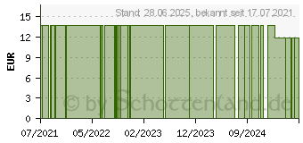 Preistrend fr SKALPELLGRIFF Feather Gr.3 Figur 10-15 (15573457)