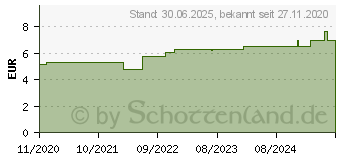 Preistrend fr GOTHAPLAST Fingerkuppenwundpfl.ela.2 Gr.m.Fingerl. (15575686)