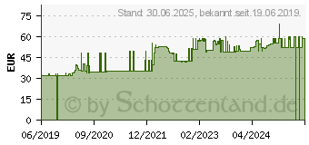 Preistrend fr KELASTIC Silikon Narbenpflaster 2,5x150 cm Rolle (15578897)