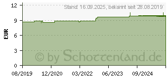 Preistrend fr PC 30 flssig (15579514)