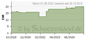 Preistrend fr PC 30 flssig (15579520)