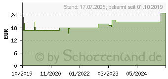 Preistrend fr JOHANNISKRAUT MADAUS 425 mg Hartkapseln (15580233)