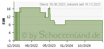 Preistrend fr LAVENDEL L aus Detmold demeter (15581008)