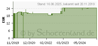 Preistrend fr AROMASTREAM mini Beduftungsger.akkubetr.m.10ml l (15581126)