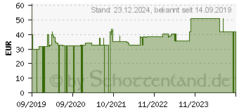 Preistrend fr CAVILON 3M Langzeit-Hautschutz-Creme 3392GS (15581646)