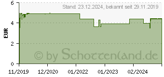 Preistrend fr CEVITT immun heie Orange zuckerfrei Granulat (15581965)