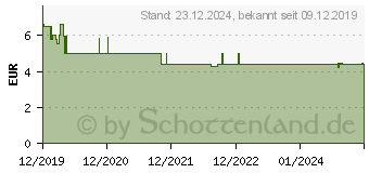 Preistrend fr CEVITT immun heie Zitrone classic Granulat (15581994)