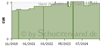 Preistrend fr UHRGLASSCHALE 8 cm (15582278)