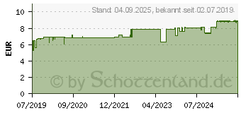 Preistrend fr BACHBLTEN Murnauers Original Junior Tropfen (15583102)