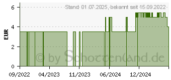 Preistrend fr GSOL Glasnagelfeile 14 cm farbig (15584780)