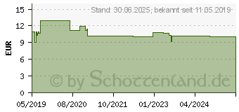 Preistrend fr DEO CREME ohne Aluminium natural (15586402)