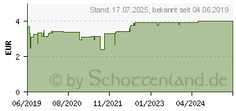 Preistrend fr BLUTDRUCK-SALZ Dr.Jacob's (15587057)