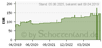 Preistrend fr HYDROCOLL Wundverband 7,5x7,5 cm (15587620)