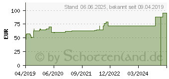 Preistrend fr HYDROCOLL Wundverband 5x5 cm (15587637)