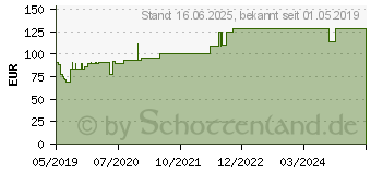 Preistrend fr ATRAUMAN Ag 10x10 cm steril Kompressen (15588795)