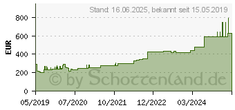 Preistrend fr ATRAUMAN Ag 10x20 cm steril Kompressen (15588803)