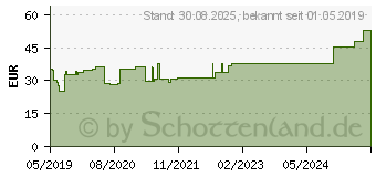 Preistrend fr COSMOPOR steril Wundverband 8x10 cm (15588826)