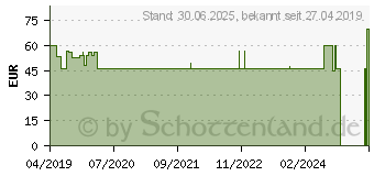 Preistrend fr LIERAC Supra Radiance Serum (15589205)