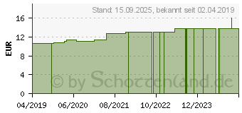 Preistrend fr CAVILON 3M Langzeit-Hautschutz-Creme FK 3391G (15589317)