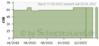 Preistrend fr TRANSPORE 3M 2,5 cmx9,1 m Pflaster (15591538)