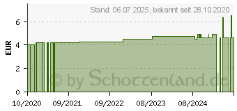 Preistrend fr RINGELBLUMEN CREME SonnenMoor (15607334)