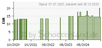 Preistrend fr RINGELBLUMEN CREME SonnenMoor (15607340)