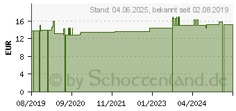 Preistrend fr UNIVERSAL MOOR- u.Krutercreme SonnenMoor (15607417)