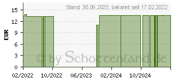 Preistrend fr GSE Tuxive SED Sirup (15608003)