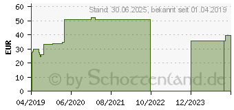 Preistrend fr ERGOFORM Daumenorthese uni Gr.1 14-18 cm (15608701)