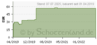 Preistrend fr RHIZOFORM Daumenorthese links Gr.S/M (15608724)