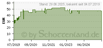 Preistrend fr SANHELIOS Beauty Kollagen Trinkampullen (15612849)