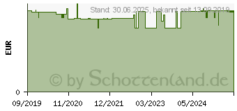 Preistrend fr KNEIPP Badekristalle Goodbye Stress (15613228)