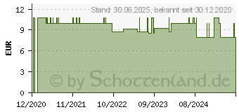 Preistrend fr EEEARS Ohrenreiniger wiederverwendbar grn (15613458)