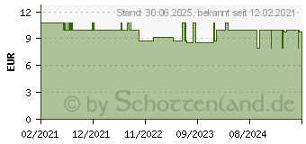 Preistrend fr EEEARS Ohrenreiniger wiederverwendbar blau (15613464)