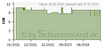 Preistrend fr EEEARS Ohrenreiniger wiederverwendbar wei (15613470)