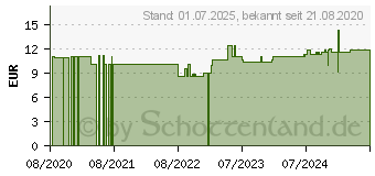 Preistrend fr FLOHSAMENSCHALEN St.Severin Kapseln (15614340)