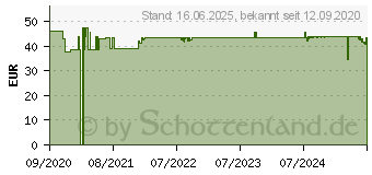 Preistrend fr ALNOVAT Creme (15614877)