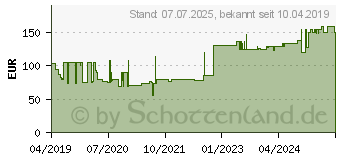 Preistrend fr ROLTA soft Synth.-Wattebinde 10 cmx3 m (15615173)