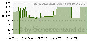 Preistrend fr PTTER Binde 10 cmx5 m (15615196)