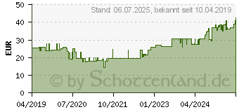 Preistrend fr ROLTA soft synth.-Wattebinde 10 cmx3 m (15615233)