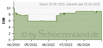 Preistrend fr BEPANGEL Wundgel (15616149)