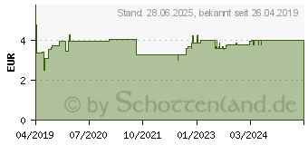 Preistrend fr SEA-BAND Ingwer-Lutschbonbons zuckerfrei (15616250)