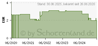 Preistrend fr KNEIPP naturkind Einhornparadies Sprudelbad (15616391)