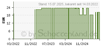 Preistrend fr BIOMARIS Algen-Maske (15617048)